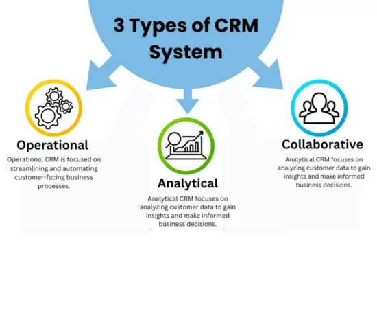 How CRM Improves Customer Relationships & Boosts Sales