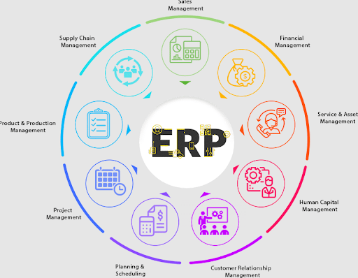 Different ERP Software